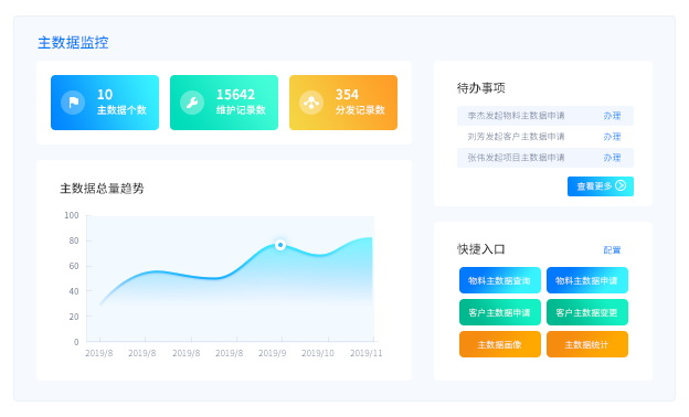国内主数据管理系统厂商有哪些，如何选择