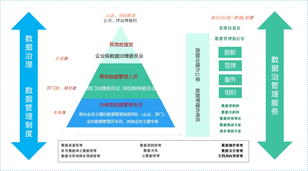 一套组织规划